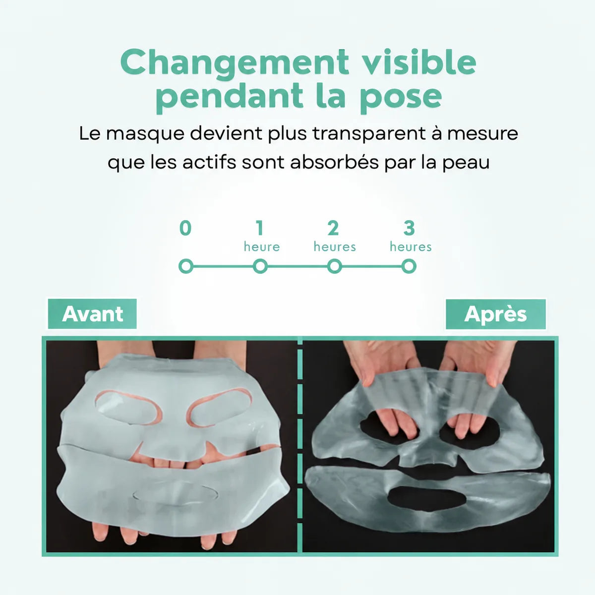Frise de 0 à 3 heures montrant le masque avant et après la pose, de plus en plus transparent