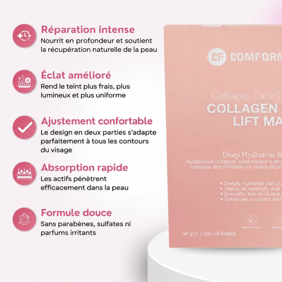 Cinq caractéristiques du Collagen Hydra Lift Mask à côté de la boîte rose