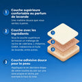 Les trois couches du patch de nuit : couche supérieure, couche d’ingrédients et couche adhésive
