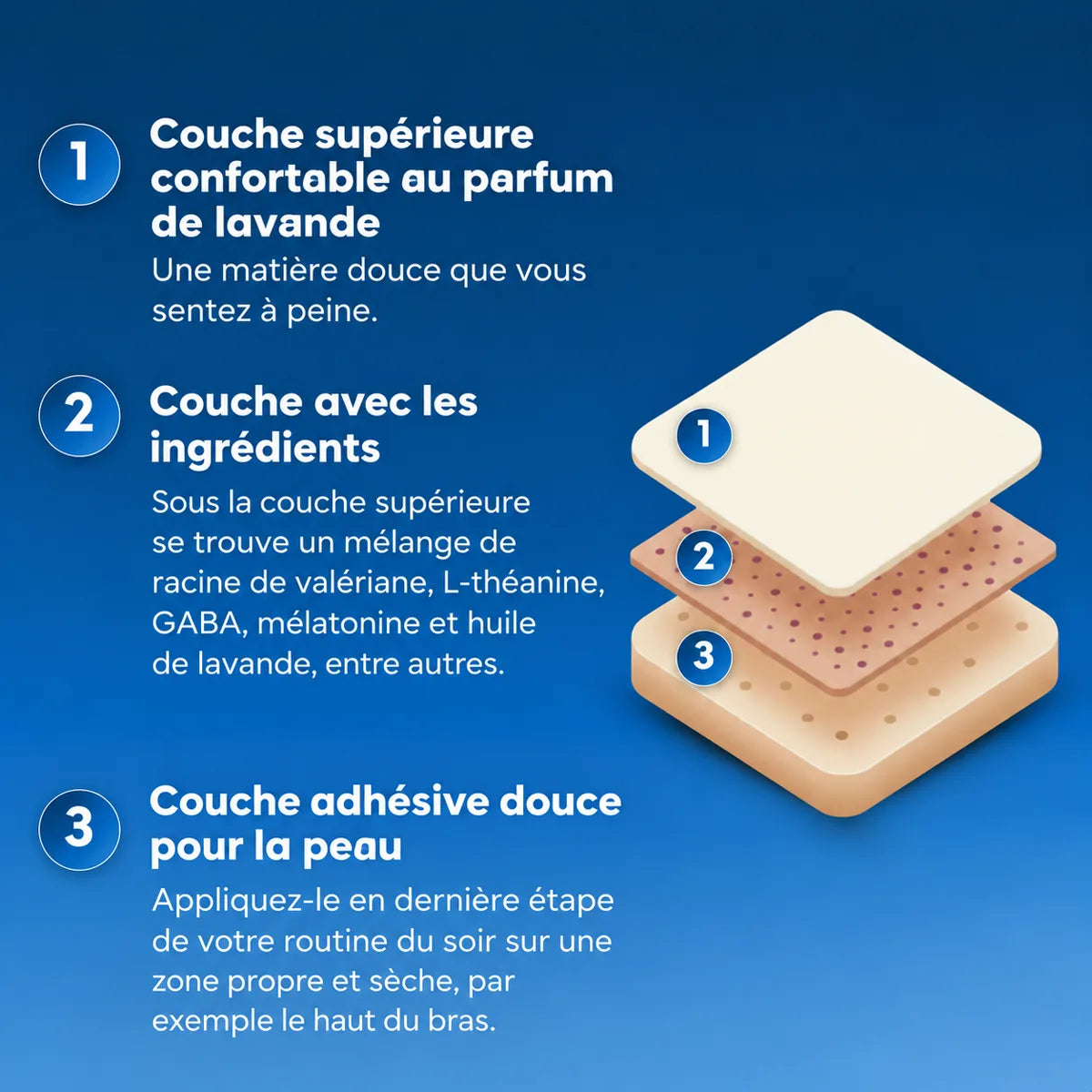 Les trois couches du patch de nuit : couche supérieure, couche d’ingrédients et couche adhésive
